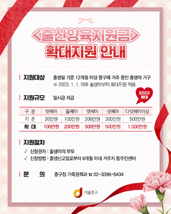  중구의 출산양육지원금 1천만원 확대 지원 포스터.
