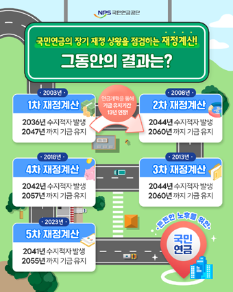 국민연금 재정 계산 결과