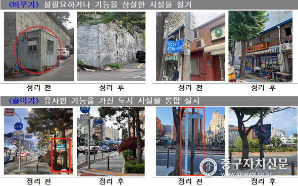 불필요하거나 기능을 상실한 시설물, 유사한 기능을 가진 도로시설물을 통합하거나 철거한 모습.