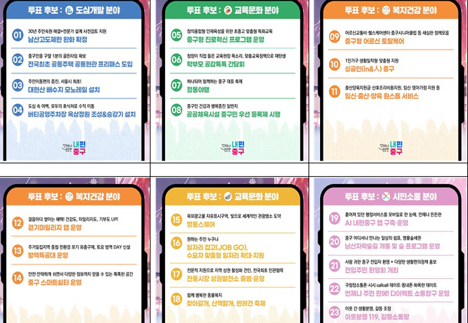 중구민에게 힘이된 진짜 정책 올 한 해 빛낸 TOP10 정책 주민 투표 후보.