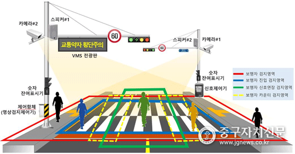 보행신호 자동연장 시스템 작동 예시.
