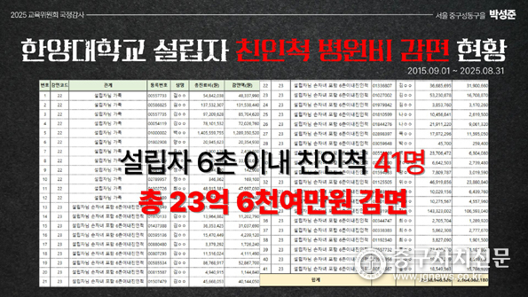 한양대학교병원 설립자 친인척 병원비 감면 현황.